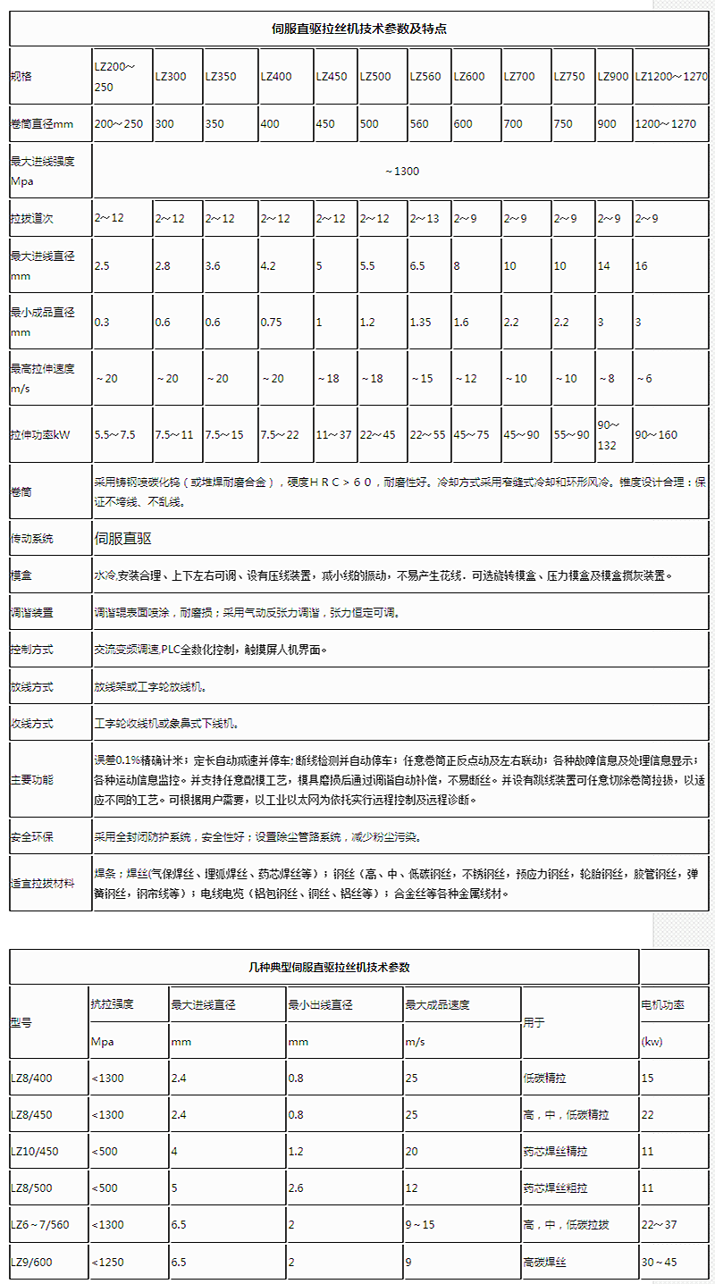 伺服直驅(qū)拉絲機-_副本.png