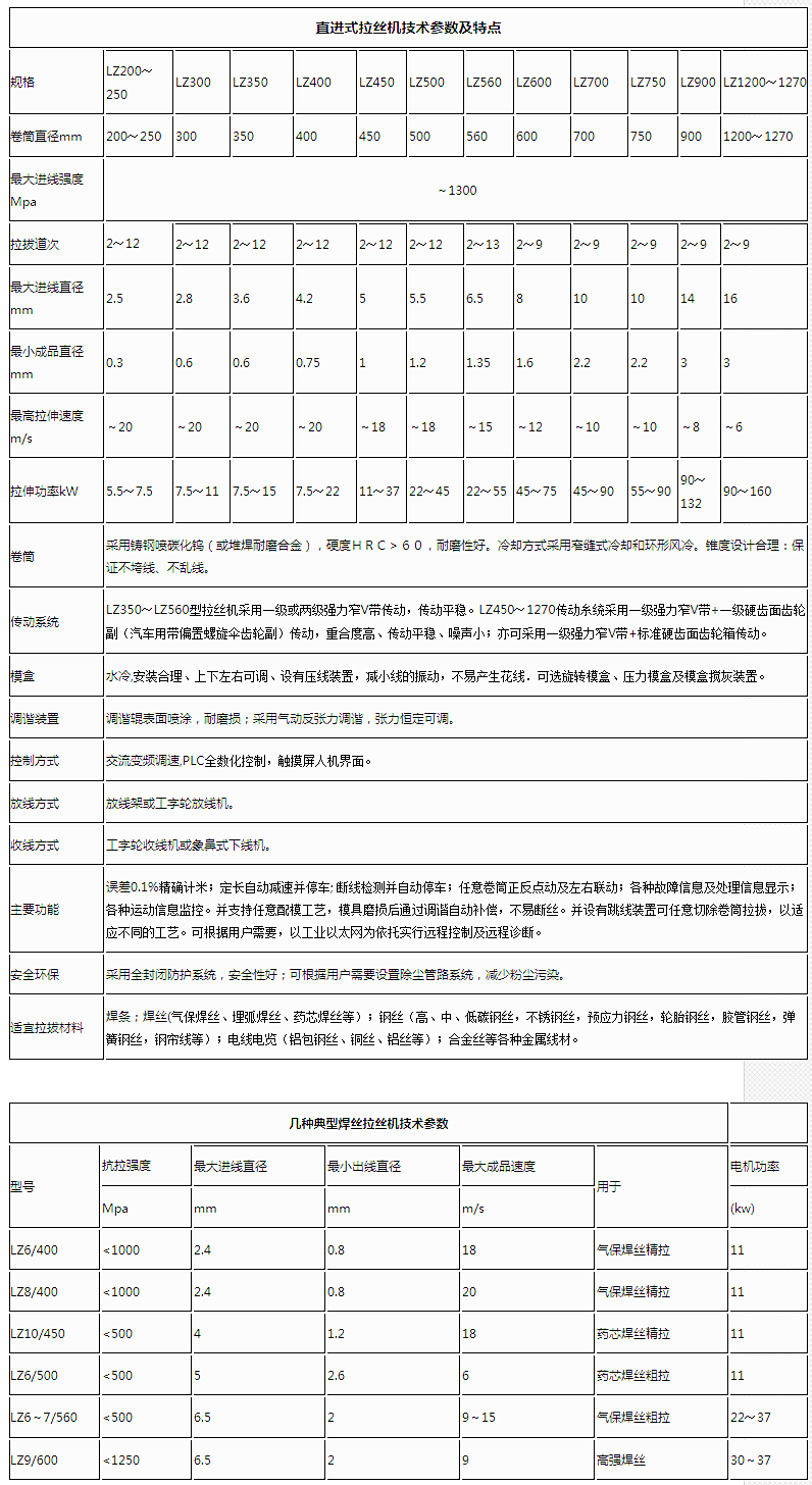 拉絲機(jī)LZ7-560-_副本.png