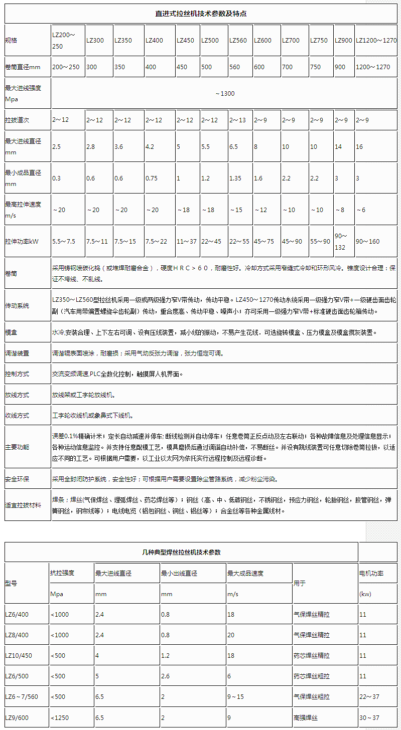 焊絲精拉機(jī)組LZ400-_副本.png